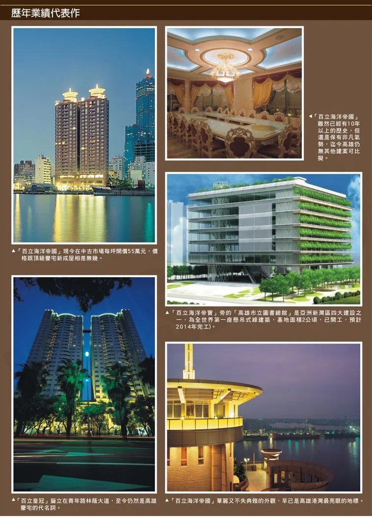 歷年業績 建殼 生生 代表作 可比 加讓