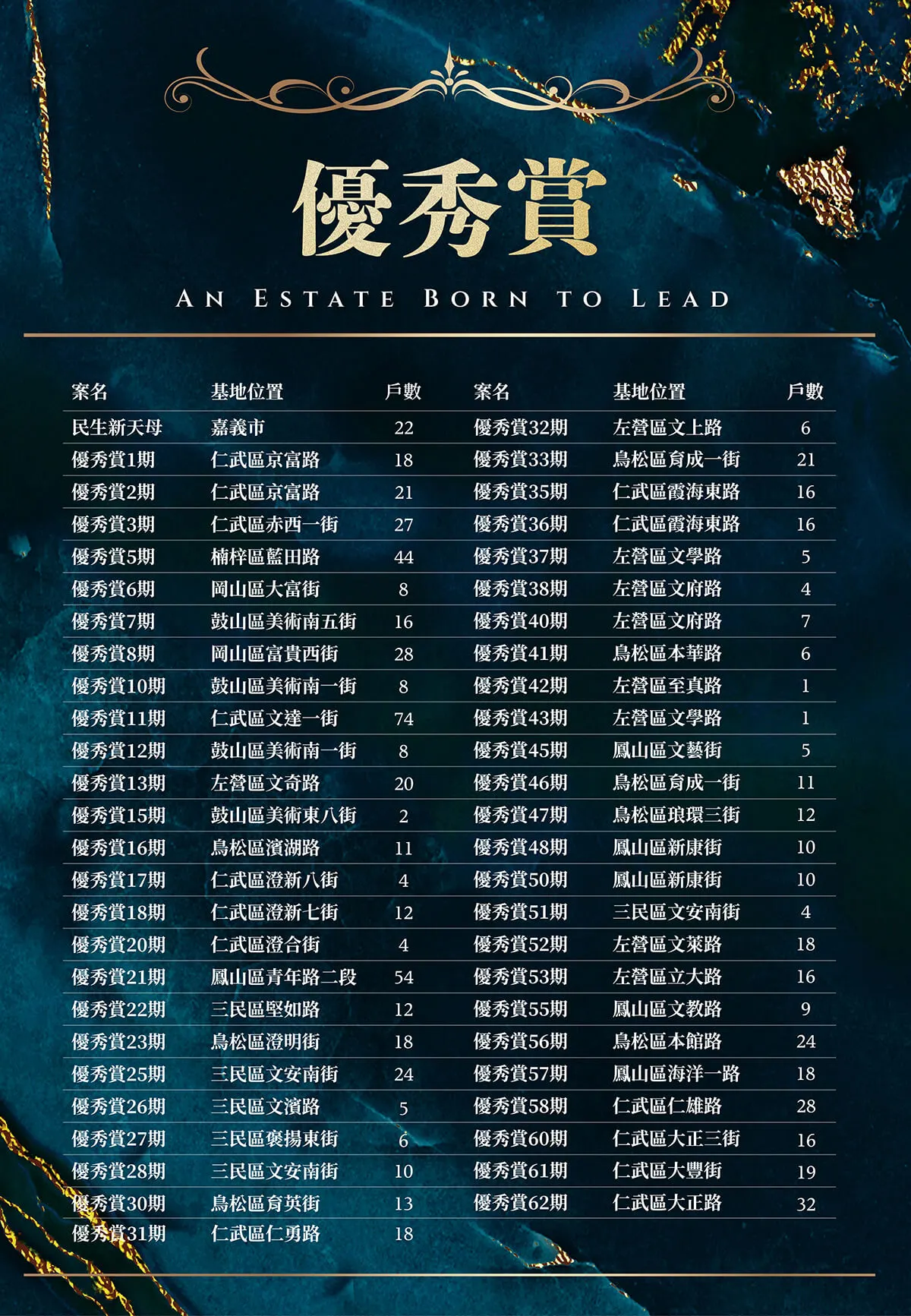 優秀賞53建案圖輯 2